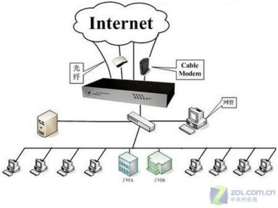 多WAN口路由 構建高效、可靠的互聯網接入及服務體系